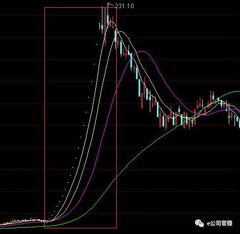 【重磅】360借壳回A！500亿资产装进江南嘉捷，股价翻8倍只是“最低消费”？概念股已狂欢