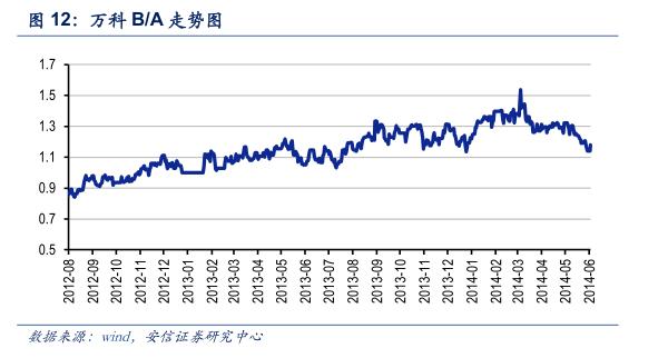 最后的金矿：投资B股市场策略