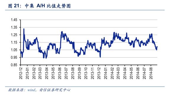 最后的金矿：投资B股市场策略