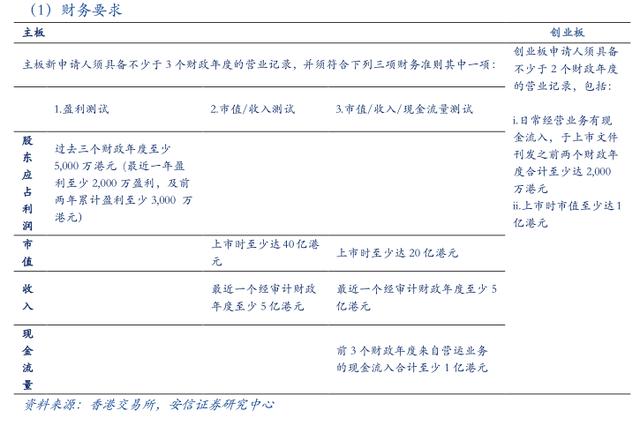 最后的金矿：投资B股市场策略