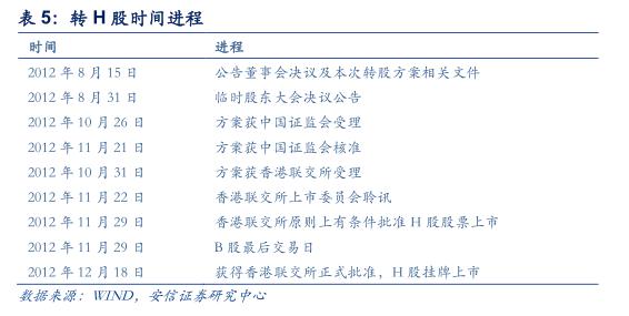 最后的金矿：投资B股市场策略