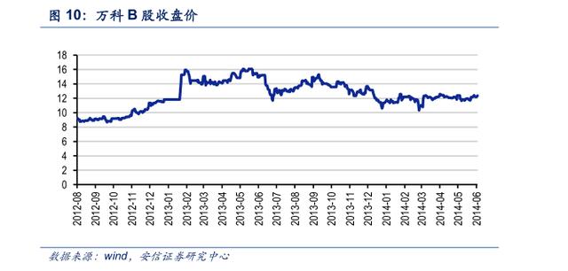 最后的金矿：投资B股市场策略