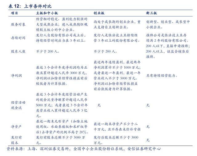 最后的金矿：投资B股市场策略