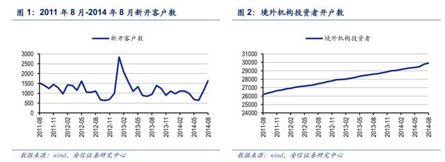 最后的金矿：投资B股市场策略