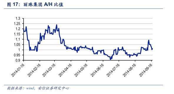 最后的金矿：投资B股市场策略