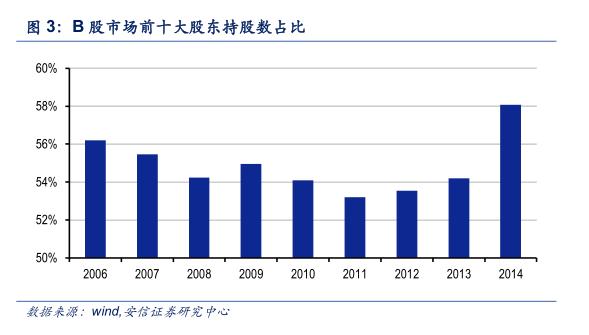 最后的金矿：投资B股市场策略