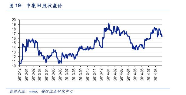 最后的金矿：投资B股市场策略