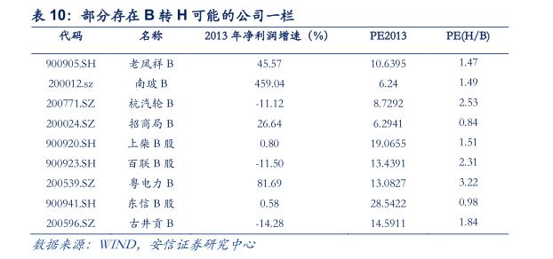 最后的金矿：投资B股市场策略