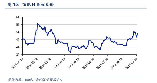 最后的金矿：投资B股市场策略