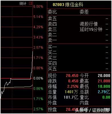 上市首日就破发，最高跌6%！同是新股命运大不同