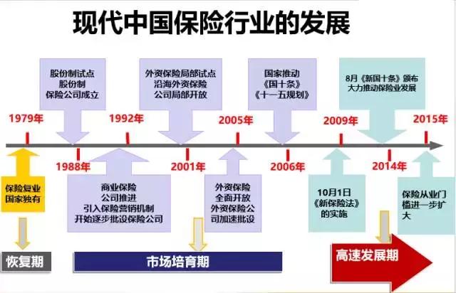 保险发展史