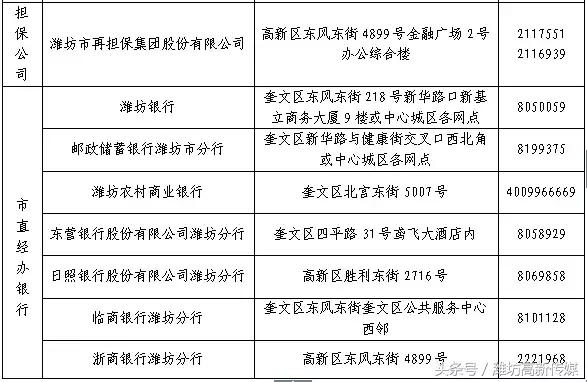 潍坊公布最新创业担保贷款政策，个人最高可贷款10万元