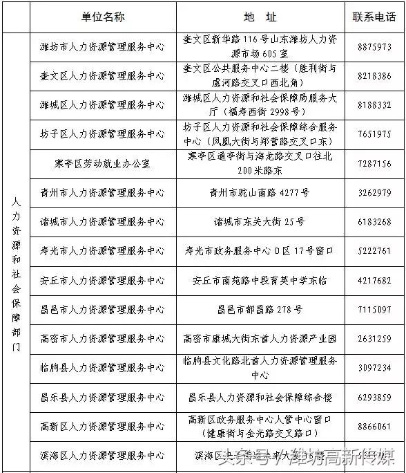 潍坊公布最新创业担保贷款政策，个人最高可贷款10万元