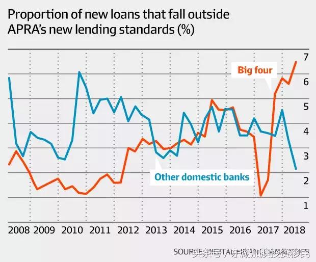四大银行之一收回贷款，不交钱，房子就抵押！澳洲人都急疯了！