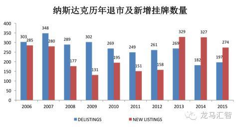 新三板企业具备什么条件才能转板