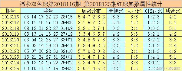 唐龙双色球第2018126期：小号蓝球再开5枚，这是要中奖的节奏？