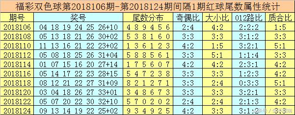 唐龙双色球第2018126期：小号蓝球再开5枚，这是要中奖的节奏？