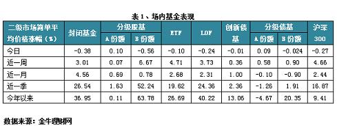 尾盘跳水 券商类股B领涨