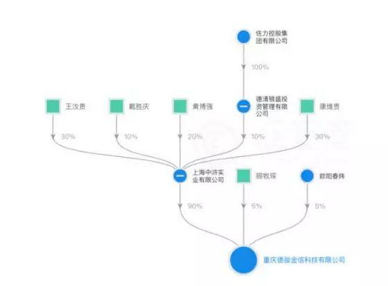 谁来认领牛板金？创始股东佐力集团摆出一副事不关己姿态