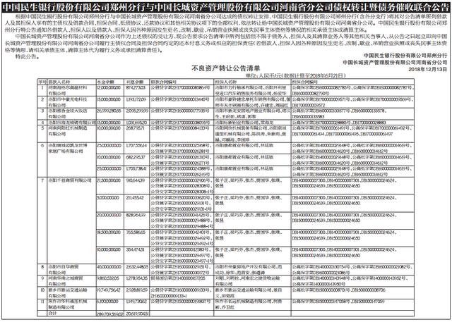 长城资产受让民生银行郑州分行11笔债权，涉本息3.1亿元