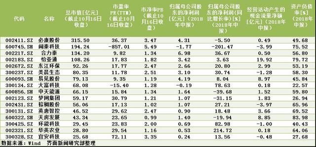 国资一个半月入主16家上市公司 广东国资最积极