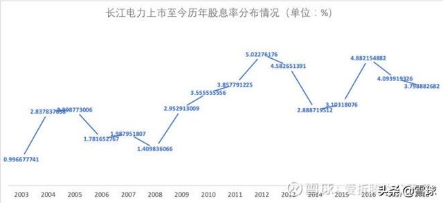 长江电力初探版：参与各方投资回报情况