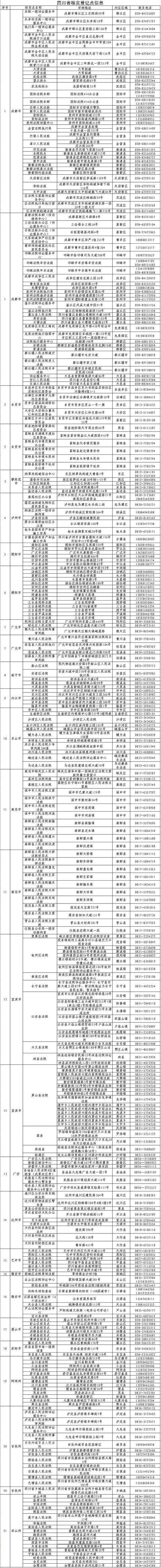 被e租宝骗了的人，速去登记信息！地点已公布