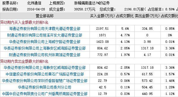 龙虎榜：360私有化概念股被不断挖掘 同德化工获关注