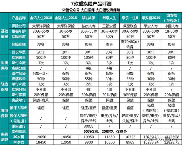 太平洋金佑人生2018：一款很不划算的分红重疾险