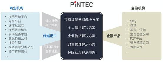 金融科技新物种：品钛递交招股书，冲刺B端解决方案第一股｜招股书细节