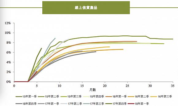 中国式信用卡代偿狂欢下的隐忧