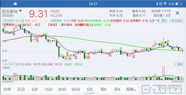 最新股票买卖提示主图，从此股票远离深套！