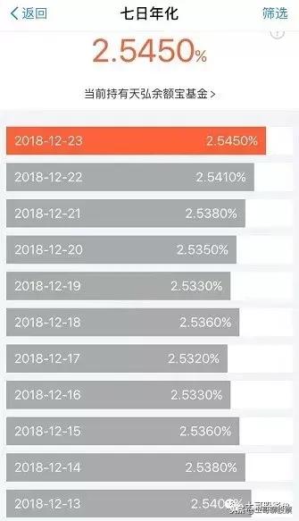 投资日记（20181224）：它比余额宝更赚钱，别让闲钱在账户趴着