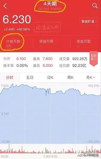 投资日记（20181224）：它比余额宝更赚钱，别让闲钱在账户趴着