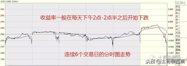 投资日记（20181224）：它比余额宝更赚钱，别让闲钱在账户趴着