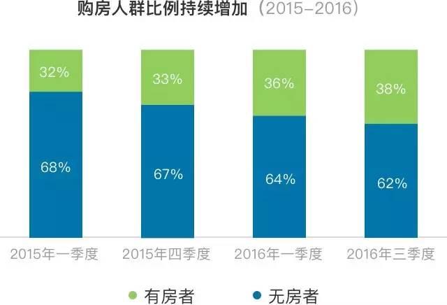 「理财专栏」大数据告诉你2017新中产阶级怎么理财