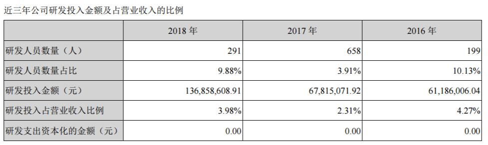 派生科技问题多，间接控股股东惨遭强制平仓