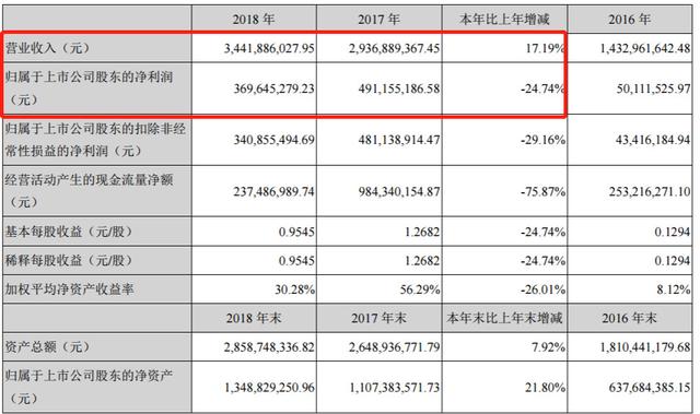 派生科技问题多，间接控股股东惨遭强制平仓