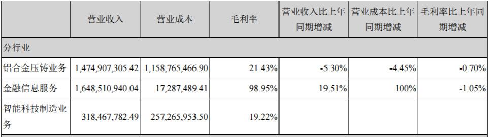 派生科技问题多，间接控股股东惨遭强制平仓