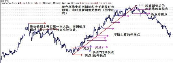 可以买一支2块到3块之间的股票，买几十万股吗？务必牢记15%收益简单的选股方法，不懂就千万别炒股