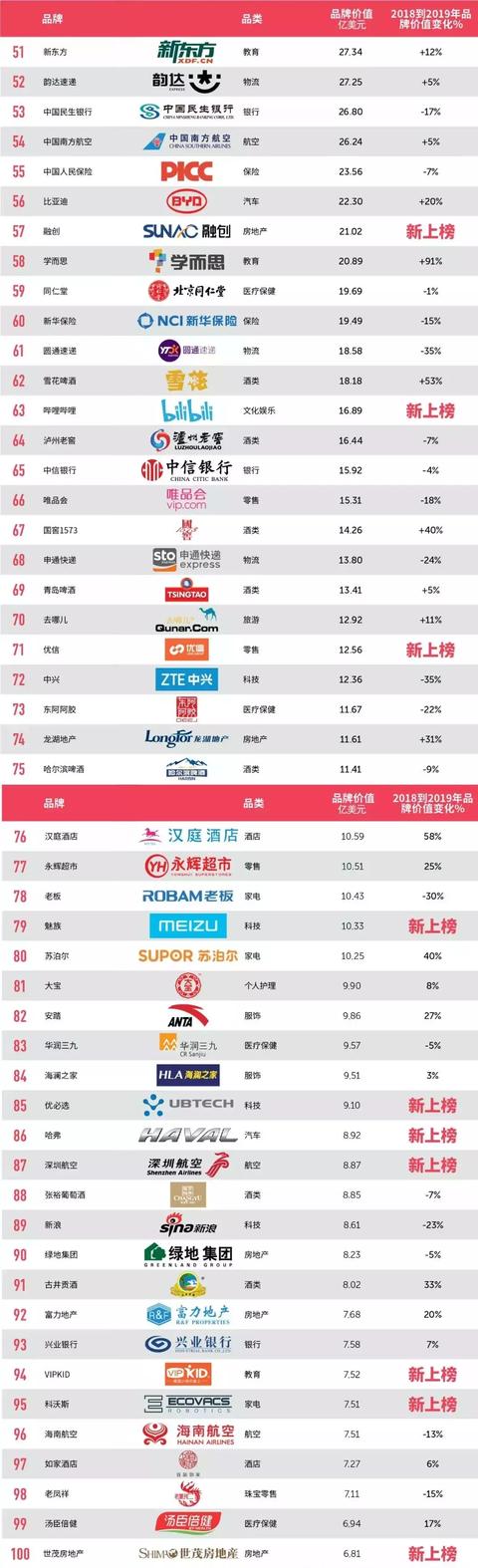 2019最具价值中国品牌100强发布（完整榜单）