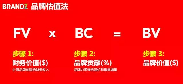 2019最具价值中国品牌100强发布（完整榜单）