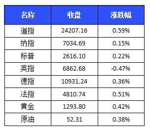 「中证盘前」董明珠成功连任格力董事长！乐视网等多家公司股东被动减持；招商蛇口拟20-40亿元回购；新华保险董事长万峰辞职