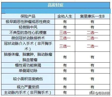 号称“能抵消通货膨胀”的金佑人生2018，真有那么厉害？