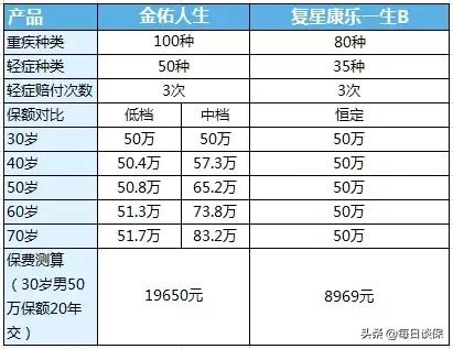 号称“能抵消通货膨胀”的金佑人生2018，真有那么厉害？