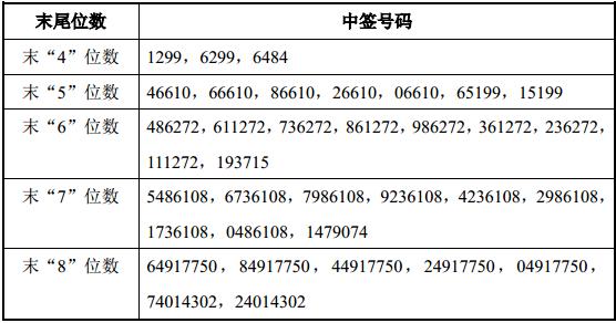 亚翔集成603929中签结果查询