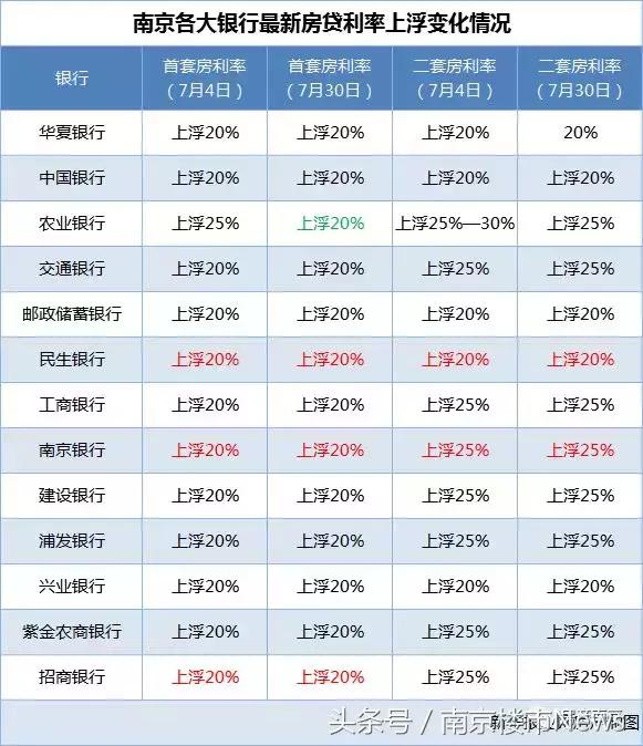 辟谣！多家银行房贷利率下调，假的！