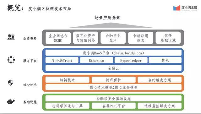 观点：联盟链是区块链金融落地的好形式