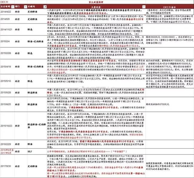 央行定准降息，房贷基准利率或将下调，买房的最佳时机来了！