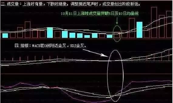 庄家说漏嘴：股票什么时候买卖，仅需一招